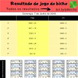 resultado do jogo do bicho deu no poste gates of olympus slot